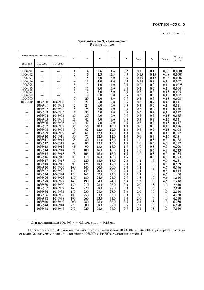 ГОСТ 831-75 Подшипники шариковые радиально-упорные однорядные. Типы и основные размеры (фото 4 из 15)