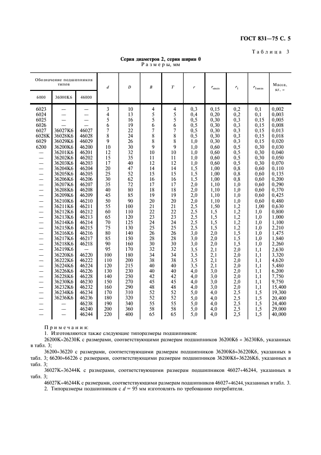 ГОСТ 831-75 Подшипники шариковые радиально-упорные однорядные. Типы и основные размеры (фото 6 из 15)