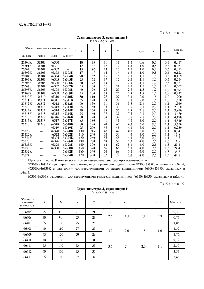 ГОСТ 831-75 Подшипники шариковые радиально-упорные однорядные. Типы и основные размеры (фото 7 из 15)