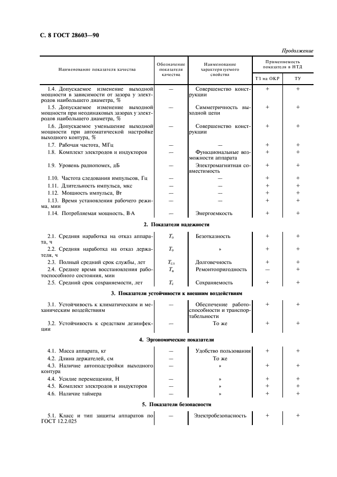 ГОСТ 28603-90 Аппараты для УВЧ-терапии. Общие технические требования и методы испытаний (фото 10 из 12)