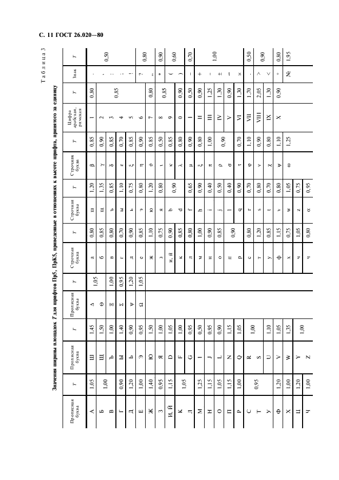 ГОСТ 26.020-80 Шрифты для средств измерений и автоматизации. Начертания и основные размеры (фото 12 из 32)