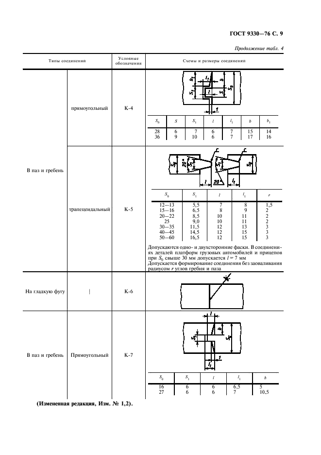 ГОСТ 9330-76  Основные соединения деталей из древесины и древесных материалов. Типы и размеры (фото 11 из 12)