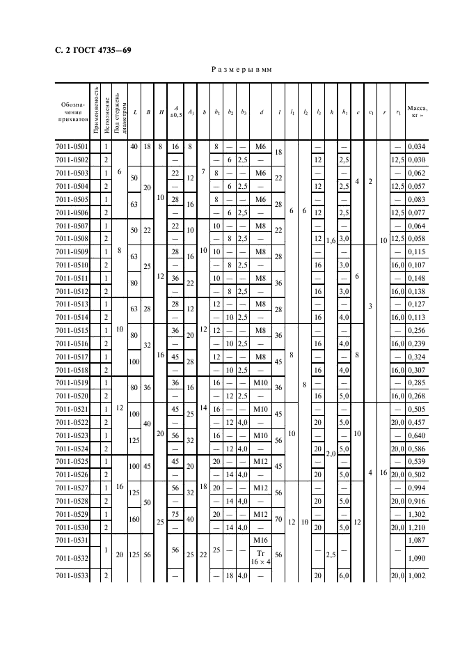 ГОСТ 4735-69 Прихваты передвижные. Конструкция (фото 3 из 6)