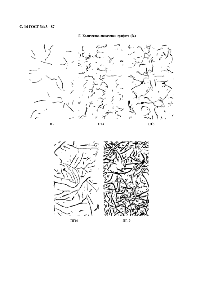 ГОСТ 3443-87 Отливки из чугуна с различной формой графита. Методы определения структуры (фото 15 из 43)