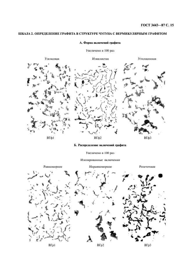 ГОСТ 3443-87 Отливки из чугуна с различной формой графита. Методы определения структуры (фото 16 из 43)