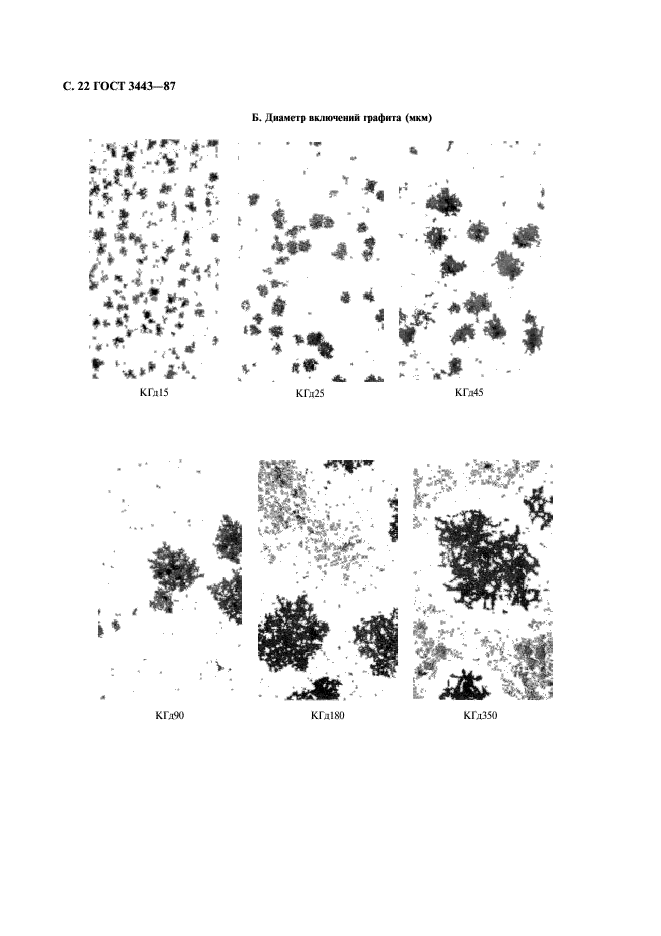 ГОСТ 3443-87 Отливки из чугуна с различной формой графита. Методы определения структуры (фото 23 из 43)