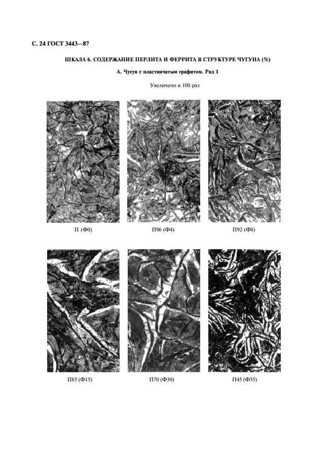 ГОСТ 3443-87 Отливки из чугуна с различной формой графита. Методы определения структуры (фото 25 из 43)