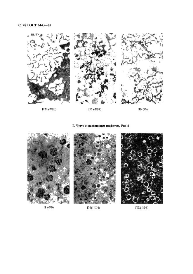 ГОСТ 3443-87 Отливки из чугуна с различной формой графита. Методы определения структуры (фото 29 из 43)
