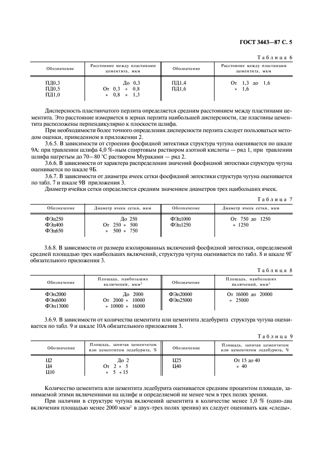 ГОСТ 3443-87 Отливки из чугуна с различной формой графита. Методы определения структуры (фото 6 из 43)
