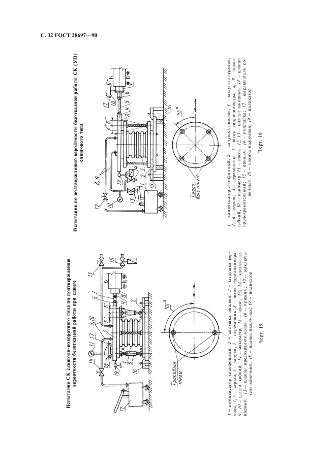 ГОСТ 28697-90 Программа и методика испытаний сильфонных компенсаторов и уплотнений. Общие требования (фото 33 из 35)