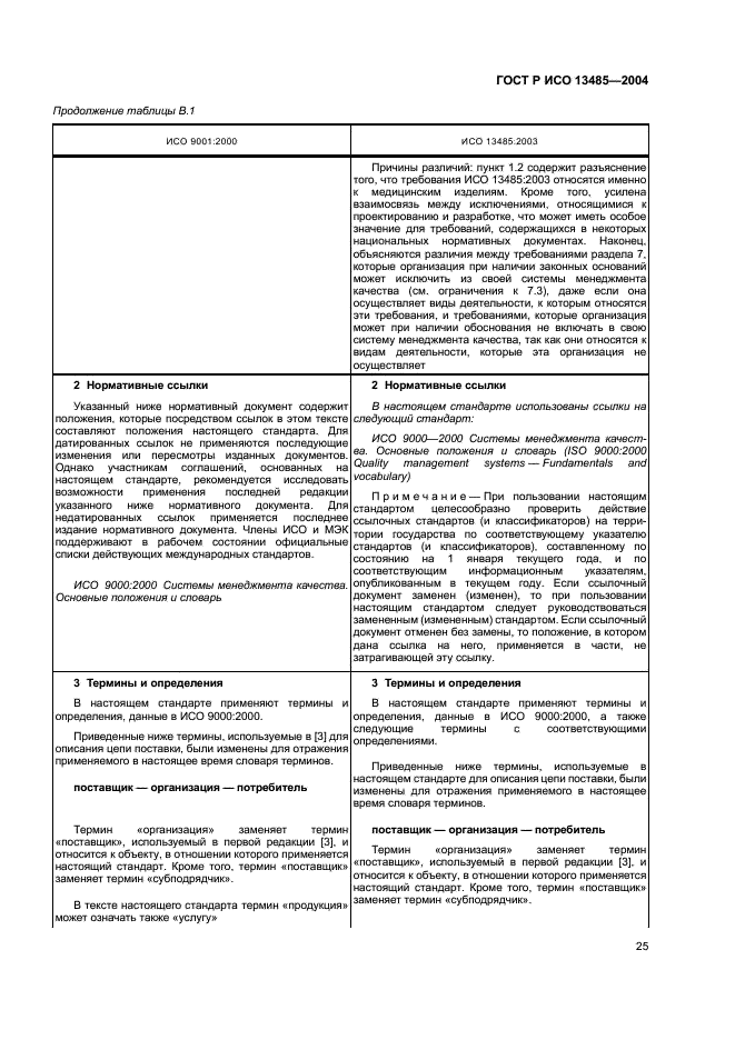 ГОСТ Р ИСО 13485-2004 Изделия медицинские. Системы менеджмента качества. Системные требования для целей регулирования (фото 29 из 54)