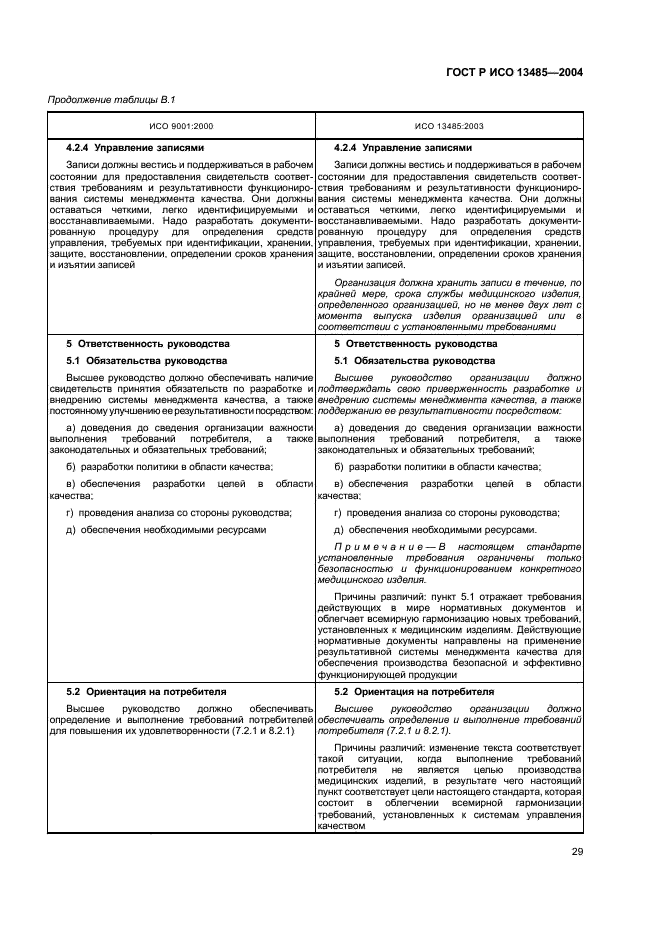 ГОСТ Р ИСО 13485-2004 Изделия медицинские. Системы менеджмента качества. Системные требования для целей регулирования (фото 33 из 54)