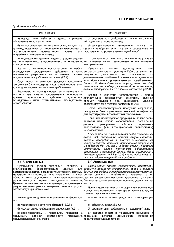ГОСТ Р ИСО 13485-2004 Изделия медицинские. Системы менеджмента качества. Системные требования для целей регулирования (фото 49 из 54)