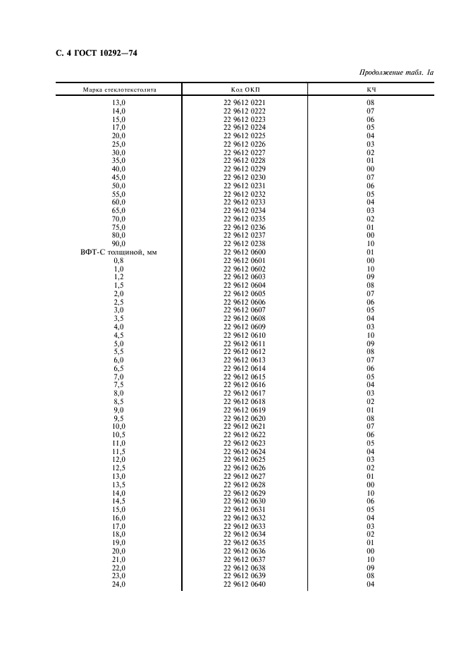 ГОСТ 10292-74 Стеклотекстолит конструкционный. Технические условия (фото 6 из 16)