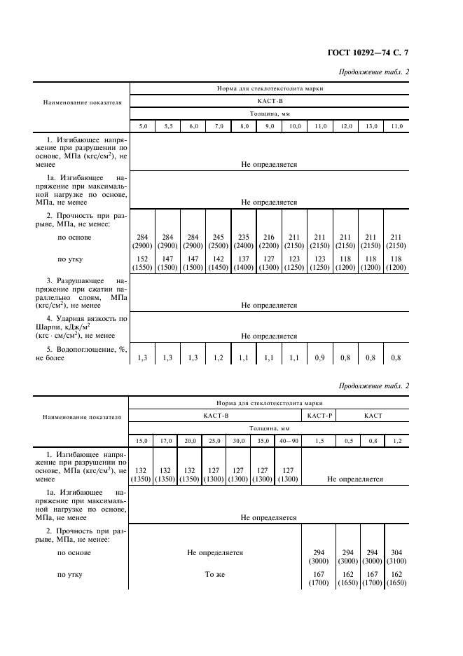 ГОСТ 10292-74 Стеклотекстолит конструкционный. Технические условия (фото 9 из 16)