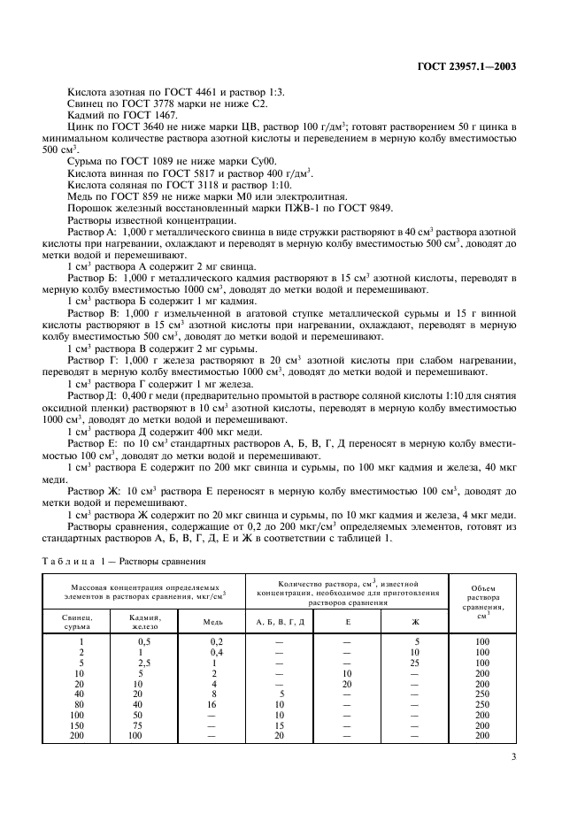 ГОСТ 23957.1-2003 Цинк. Атомно-абсорбционный метод определения свинца, кадмия, сурьмы, железа и меди (фото 5 из 11)