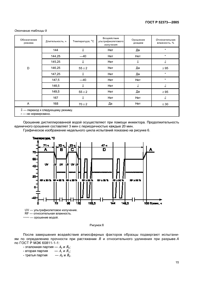 ГОСТ Р 52373-2005 Провода самонесущие изолированные и защищенные для воздушных линий электропередачи. Общие технические условия (фото 18 из 26)