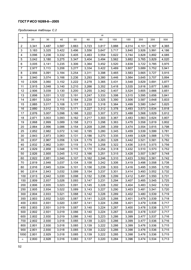 ГОСТ Р ИСО 16269-8-2005 Статистические методы. Статистическое представление данных. Определение предикционных интервалов (фото 57 из 109)