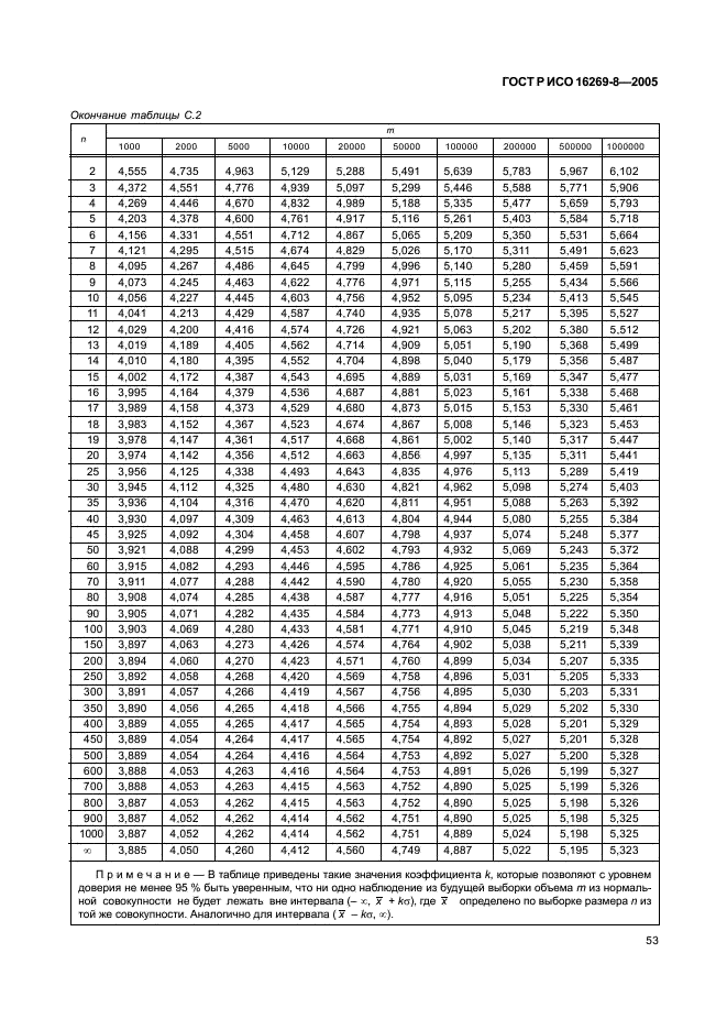ГОСТ Р ИСО 16269-8-2005 Статистические методы. Статистическое представление данных. Определение предикционных интервалов (фото 58 из 109)