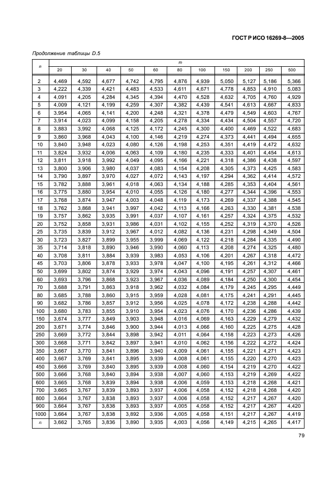 ГОСТ Р ИСО 16269-8-2005 Статистические методы. Статистическое представление данных. Определение предикционных интервалов (фото 84 из 109)