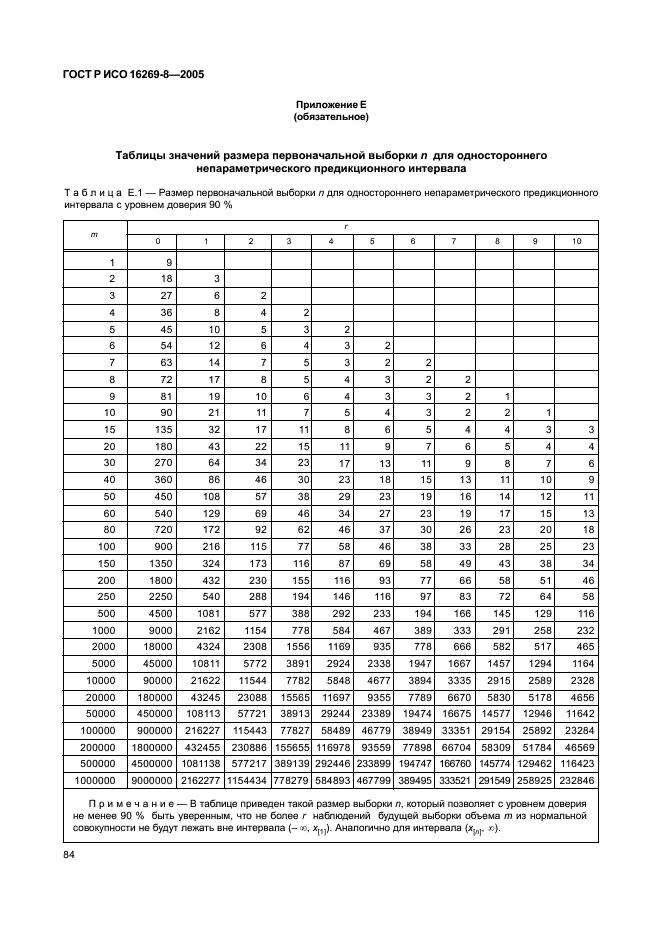 ГОСТ Р ИСО 16269-8-2005 Статистические методы. Статистическое представление данных. Определение предикционных интервалов (фото 89 из 109)