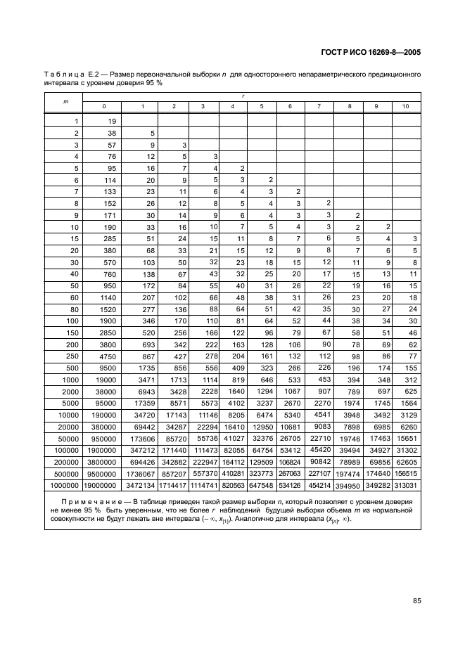 ГОСТ Р ИСО 16269-8-2005 Статистические методы. Статистическое представление данных. Определение предикционных интервалов (фото 90 из 109)