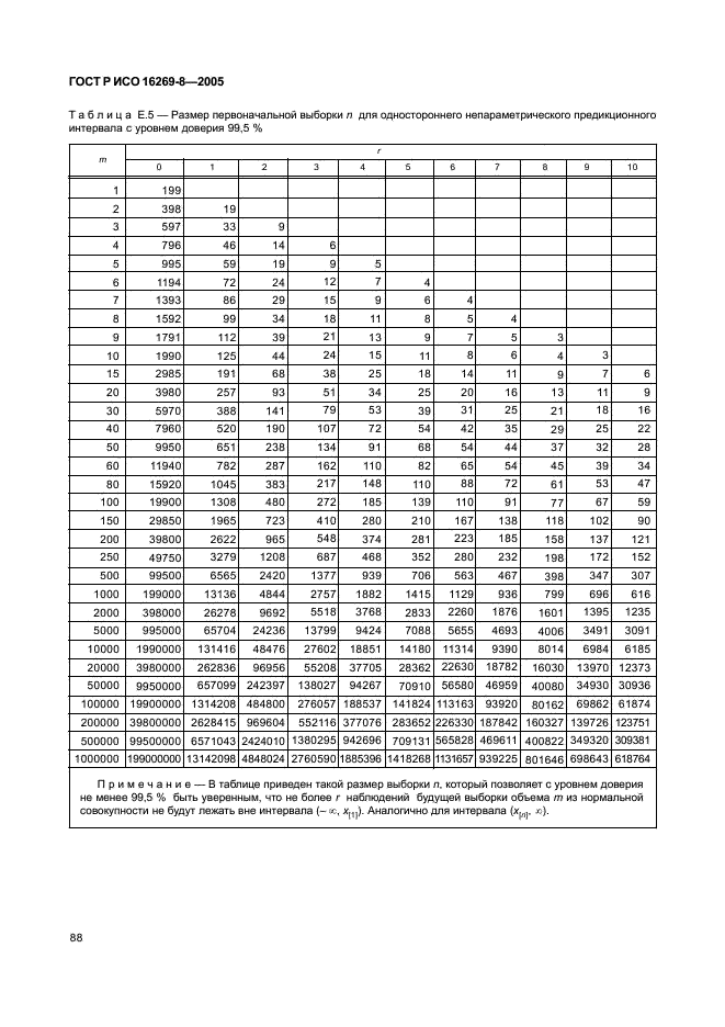 ГОСТ Р ИСО 16269-8-2005 Статистические методы. Статистическое представление данных. Определение предикционных интервалов (фото 93 из 109)