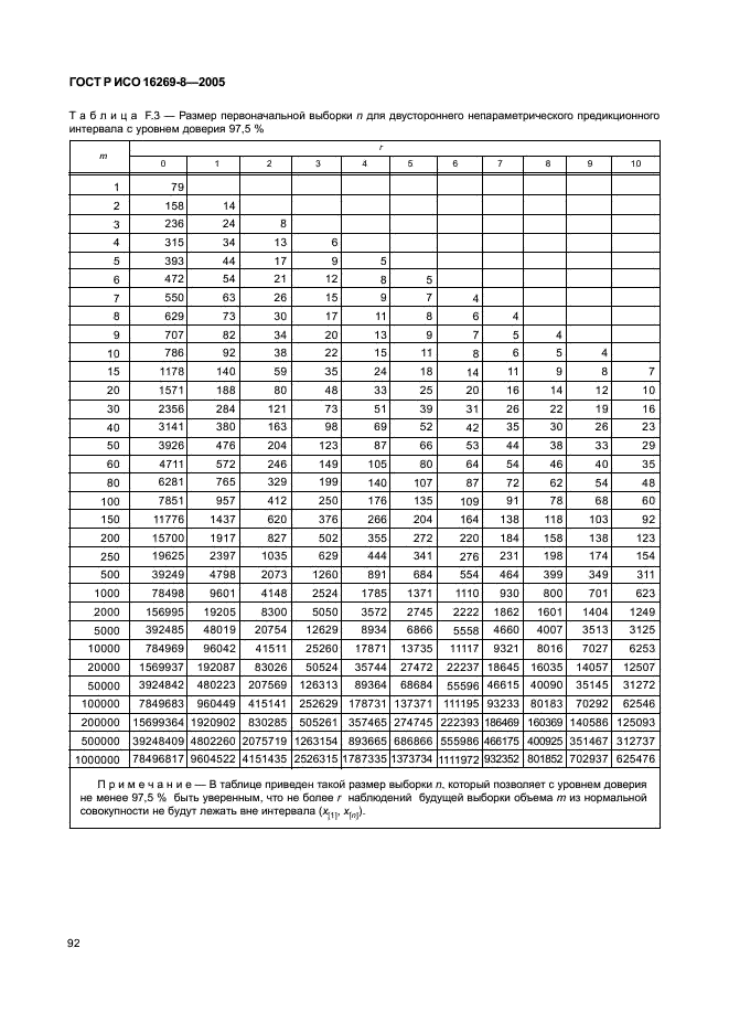 ГОСТ Р ИСО 16269-8-2005 Статистические методы. Статистическое представление данных. Определение предикционных интервалов (фото 97 из 109)