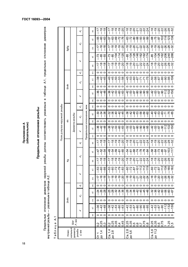 ГОСТ 16093-2004 Основные нормы взаимозаменяемости.Резьба метрическая. Допуски. Посадки с зазором (фото 24 из 45)