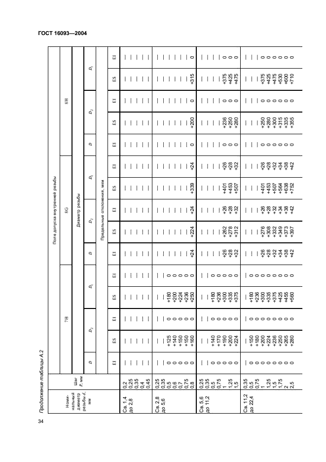 ГОСТ 16093-2004 Основные нормы взаимозаменяемости.Резьба метрическая. Допуски. Посадки с зазором (фото 40 из 45)