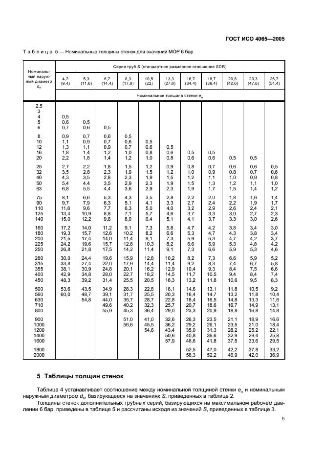 ГОСТ ИСО 4065-2005 Трубы из термопластов. Таблица универсальных толщин стенок (фото 7 из 12)