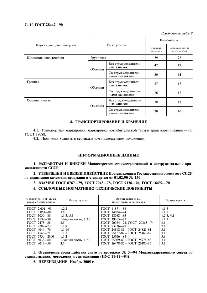 ГОСТ 28442-90 Протяжки для цилиндрических, шлицевых и гранных отверстий. Технические условия (фото 12 из 12)