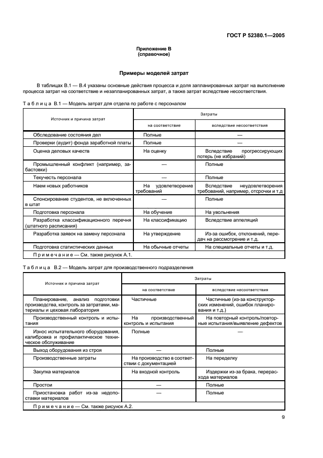 ГОСТ Р 52380.1-2005 Руководство по экономике качества. Часть 1. Модель затрат на процесс (фото 13 из 24)
