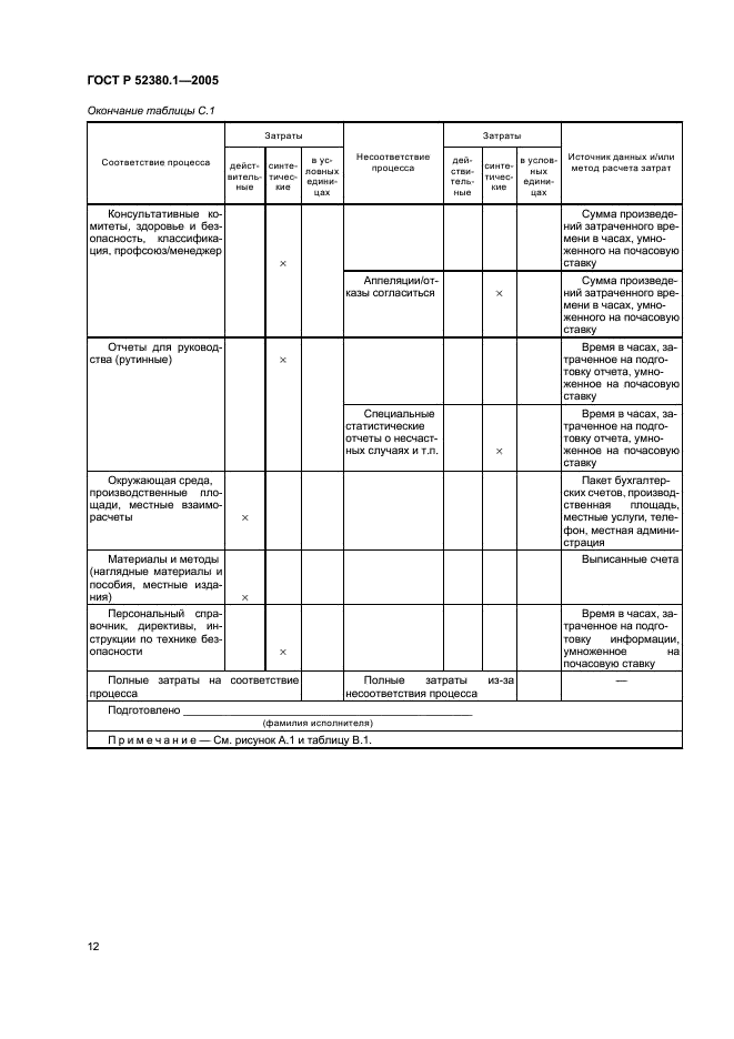 ГОСТ Р 52380.1-2005 Руководство по экономике качества. Часть 1. Модель затрат на процесс (фото 16 из 24)
