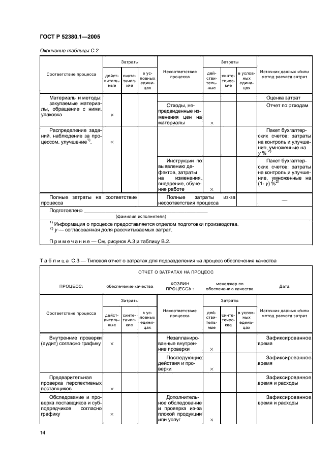 ГОСТ Р 52380.1-2005 Руководство по экономике качества. Часть 1. Модель затрат на процесс (фото 18 из 24)