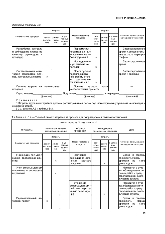 ГОСТ Р 52380.1-2005 Руководство по экономике качества. Часть 1. Модель затрат на процесс (фото 19 из 24)