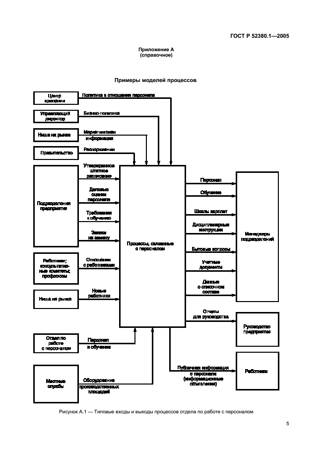 ГОСТ Р 52380.1-2005 Руководство по экономике качества. Часть 1. Модель затрат на процесс (фото 9 из 24)