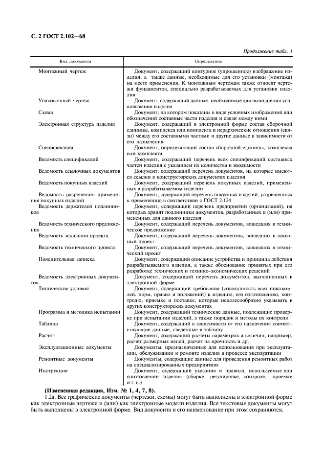 ГОСТ 2.102-68 Единая система конструкторской документации. Виды и комплектность конструкторских документов (фото 3 из 12)