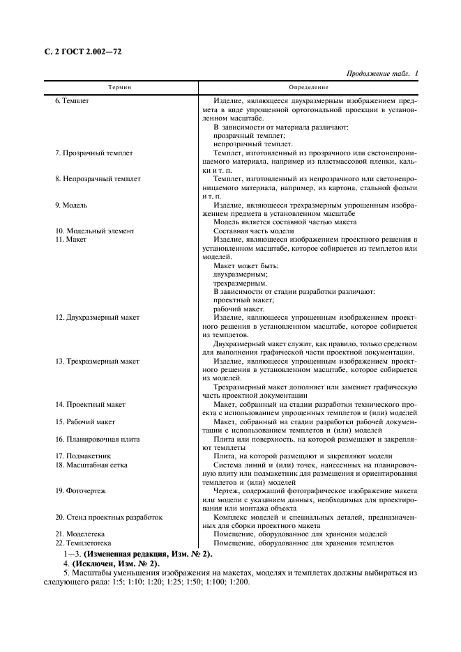 ГОСТ 2.002-72 Единая система конструкторской документации. Требования к моделям, макетам и темплетам, применяемым при проектировании (фото 3 из 5)