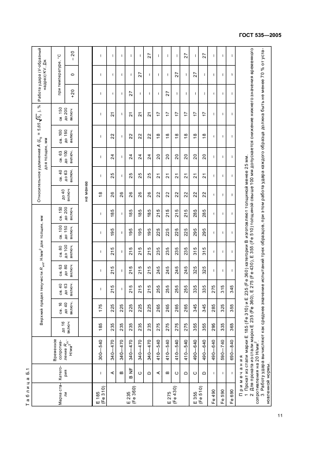 ГОСТ 535-2005 Прокат сортовой и фасонный из стали углеродистой обыкновенного качества. Общие технические условия (фото 14 из 15)