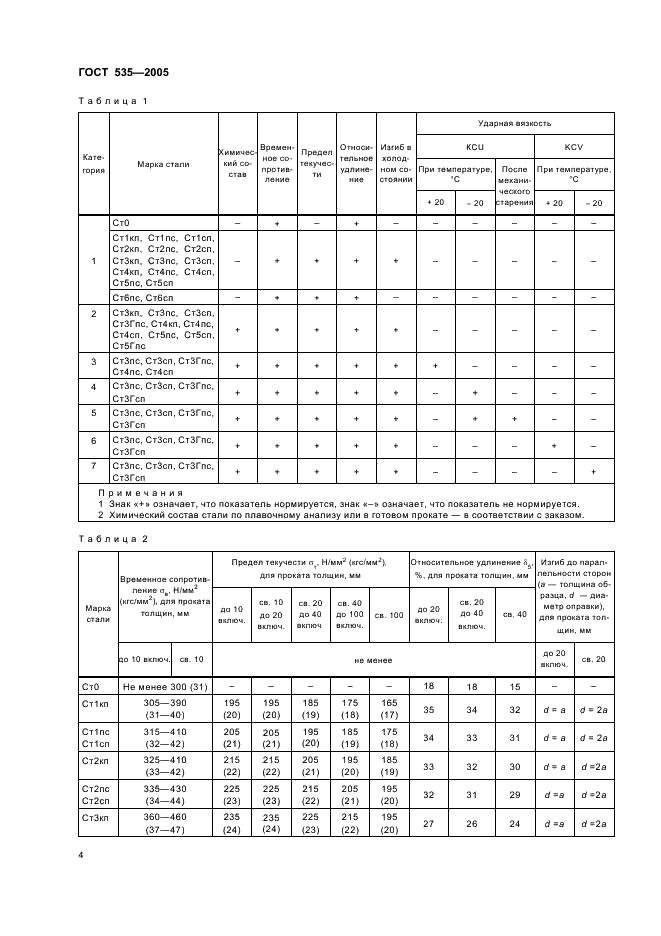 ГОСТ 535-2005 Прокат сортовой и фасонный из стали углеродистой обыкновенного качества. Общие технические условия (фото 7 из 15)