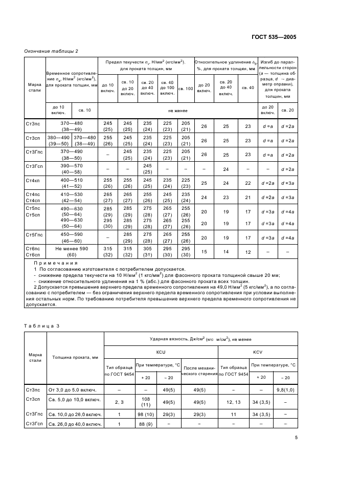 ГОСТ 535-2005 Прокат сортовой и фасонный из стали углеродистой обыкновенного качества. Общие технические условия (фото 8 из 15)