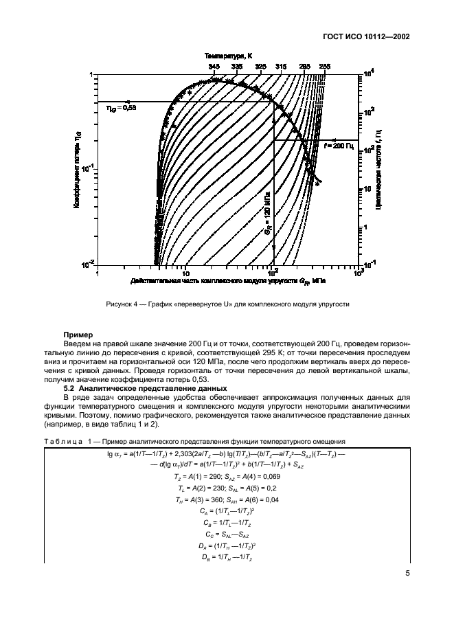 ГОСТ ИСО 10112-2002 Материалы демпфирующие. Графическое представление комплексных модулей упругости (фото 9 из 12)