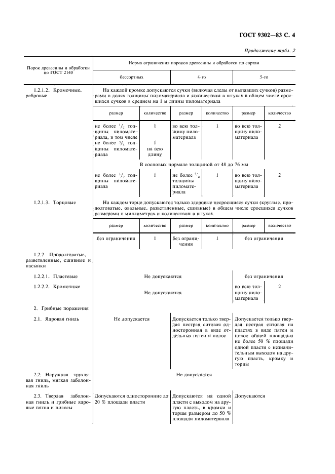 ГОСТ 9302-83 Пиломатериалы хвойных пород черноморской сортировки, поставляемые для экспорта. Технические условия (фото 5 из 10)