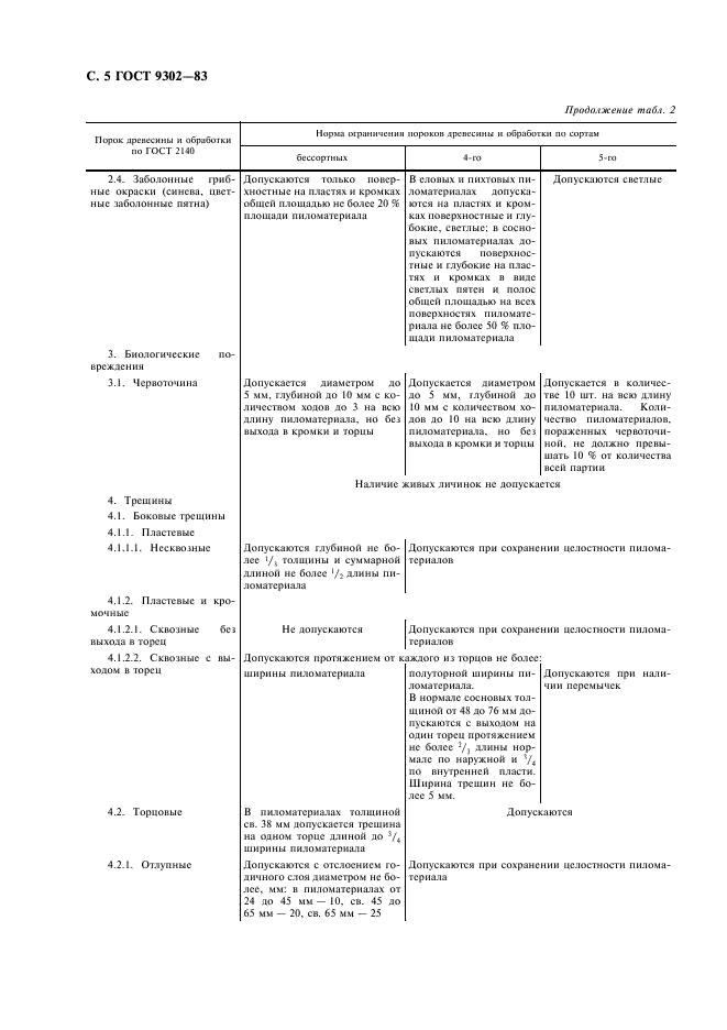 ГОСТ 9302-83 Пиломатериалы хвойных пород черноморской сортировки, поставляемые для экспорта. Технические условия (фото 6 из 10)