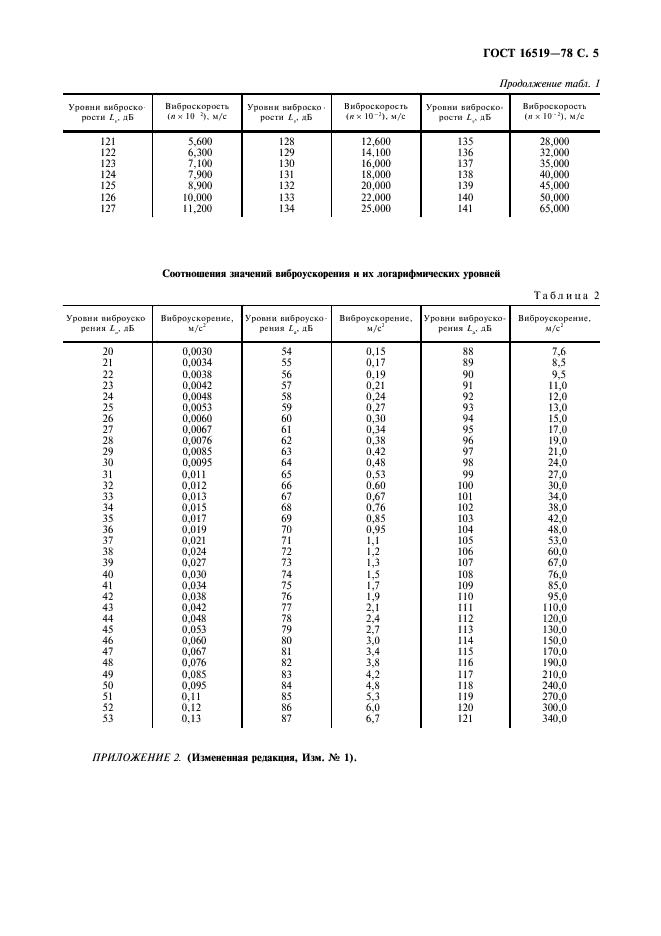 ГОСТ 16519-78 Машины ручные. Методы измерения вибрационных параметров (фото 7 из 12)
