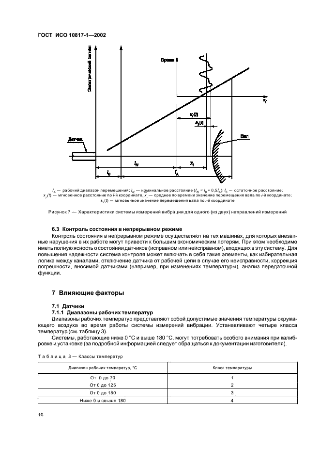 ГОСТ ИСО 10817-1-2002 Вибрация. Системы измерений вибрации вращающихся валов. Часть 1. Устройства для снятия сигналов относительной и абсолютной вибрации (фото 13 из 19)