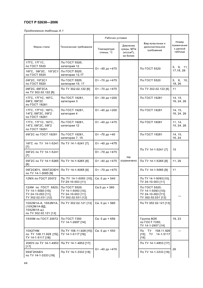 ГОСТ Р 52630-2006 Сосуды и аппараты стальные сварные. Общие технические условия (фото 48 из 82)