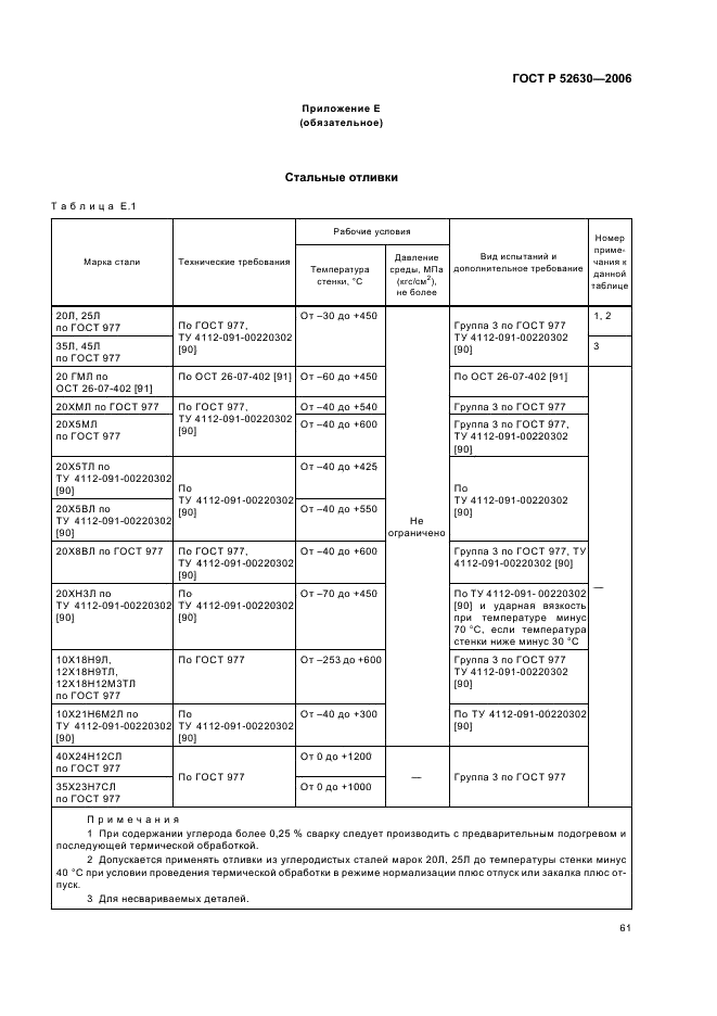 ГОСТ Р 52630-2006 Сосуды и аппараты стальные сварные. Общие технические условия (фото 65 из 82)