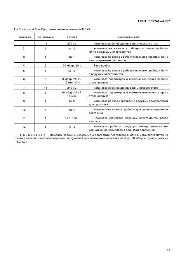 ГОСТ Р 52741-2007 Премиксы. Определение содержания витаминов: В1 (тиаминхлорида), В2 (рибофлавина), В3 (пантотеновой кислоты), В5 (никотиновой кислоты и никотинамида), В6 (пиридоксина), Вc (фолиевой кислоты), С (аскорбиновой кислоты) методом капиллярного электрофореза (фото 18 из 23)